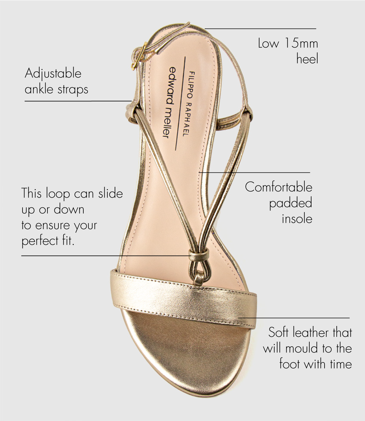 Just Added: The Tristane Sandal - Edward Meller